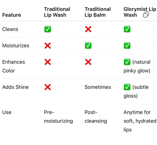 Lip Wash vs. Lip Balm: Why GloryMist® Does It All